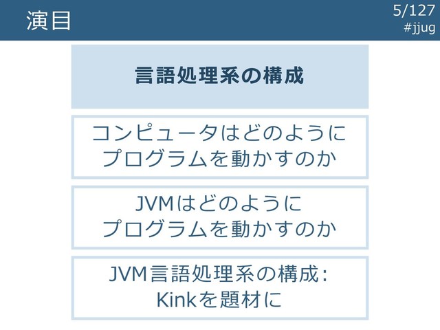 演目
言語処理系の構成
コンピュータはどのように
プログラムを動かすのか
JVMはどのように
プログラムを動かすのか
JVM言語処理系の構成:
Kinkを題材に
#jjug
5/127
