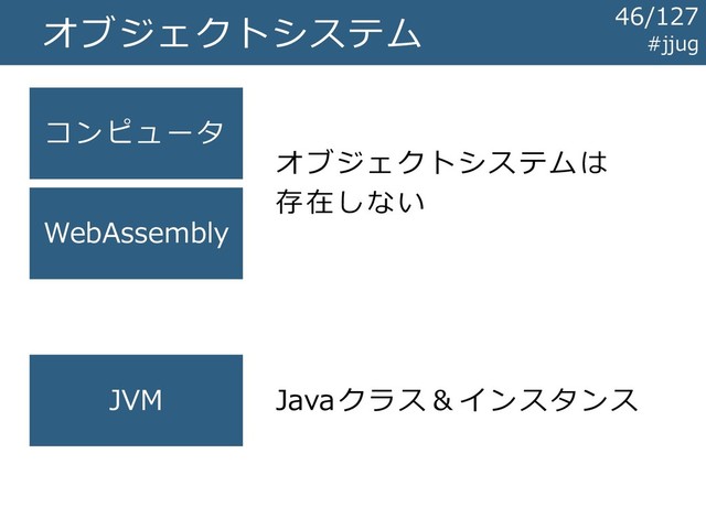オブジェクトシステム
コンピュータ
WebAssembly
JVM
オブジェクトシステムは
存在しない
Javaクラス＆インスタンス
#jjug
46/127
