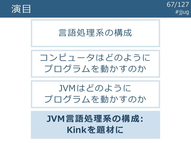 演目
言語処理系の構成
コンピュータはどのように
プログラムを動かすのか
JVMはどのように
プログラムを動かすのか
JVM言語処理系の構成:
Kinkを題材に
#jjug
67/127

