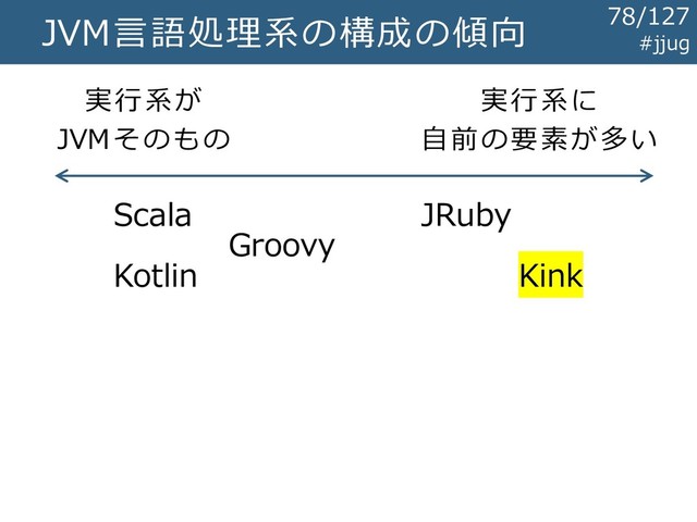 JVM言語処理系の構成の傾向
Scala
Kotlin
Groovy
JRuby
Kink
実行系が
JVMそのもの
実行系に
自前の要素が多い
#jjug
78/127

