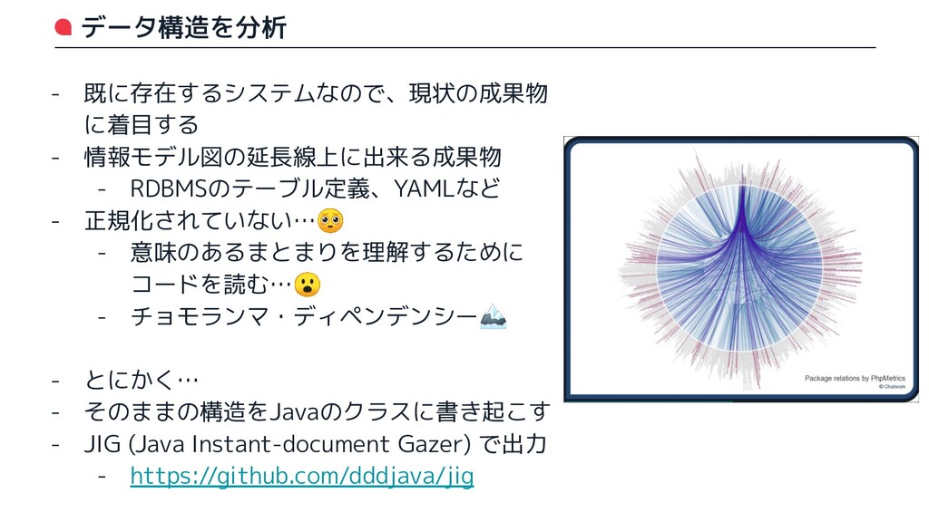 Chatworkのドメインをモデリングした Modeling Chatwork Domain Speaker Deck