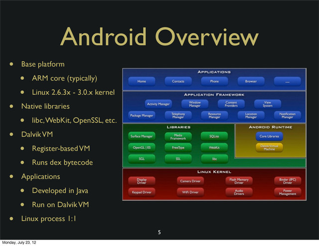Android Overview
• Base platform
• ARM core (typically)
• Linux 2.6.3x - 3.0.x kernel
• Native libraries
• libc, WebKit, OpenSSL, etc.
• Dalvik VM
• Register-based VM
• Runs dex bytecode
• Applications
• Developed in Java
• Run on Dalvik VM
• Linux process 1:1
5
Monday, July 23, 12
