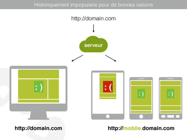 : )
: )
: (
http://domain.com
Historiquement impopulaire pour de bonnes raisons
http://mobile.domain.com
http://domain.com
: )
serveur
