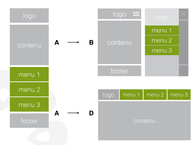 logo
menu 1
menu 2
menu 3
contenu
footer
logo
contenu
footer
logo
contenu
menu 1 menu 2 menu 3
A B
A D
logo
contenu
footer
menu 1
menu 2
menu 3
logo
