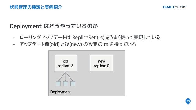 35
Deployment はどうやっているのか
状態管理の種類と実例紹介
- ローリングアップデートは ReplicaSet (rs) をうまく使って実現している
- アップデート前(old) と後(new) の設定の rs を持っている
35
Deployment
old
replica: 3
new
new
replica: 0
