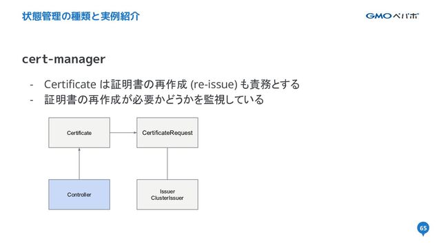 65
cert-manager
状態管理の種類と実例紹介
- Certiﬁcate は証明書の再作成 (re-issue) も責務とする
- 証明書の再作成が必要かどうかを監視している
65
Certificate CertificateRequest
Issuer
ClusterIssuer
Controller
