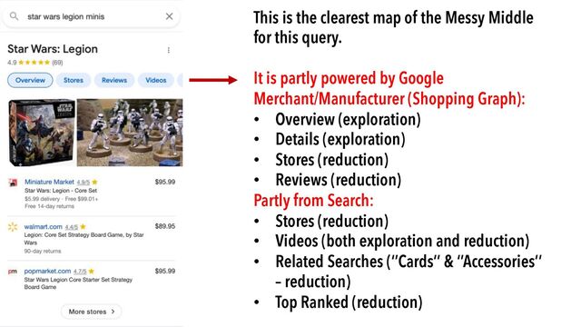 This is the clearest map of the Messy Middle
for this query.
It is partly powered by Google
Merchant/Manufacturer (Shopping Graph):
• Overview (exploration)
• Details (exploration)
• Stores (reduction)
• Reviews (reduction)
Partly from Search:
• Stores (reduction)
• Videos (both exploration and reduction)
• Related Searches (‘’Cards’’ & ‘’Accessories’’
– reduction)
• Top Ranked (reduction)
