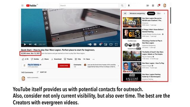YouTube itself provides us with potential contacts for outreach.
Also, consider not only current visibility, but also over time. The best are the
Creators with evergreen videos.
