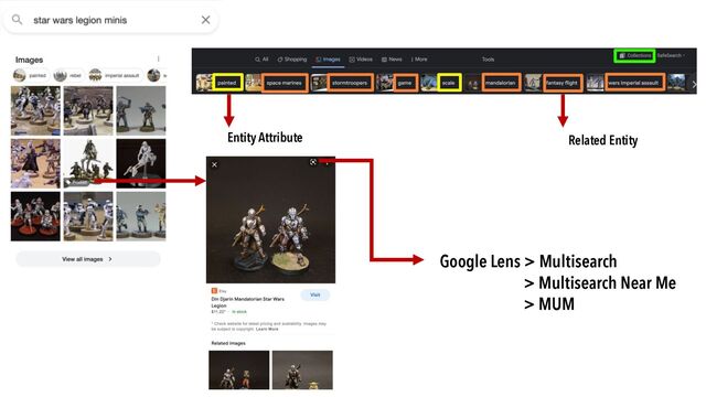 Entity Attribute Related Entity
Google Lens > Multisearch
> Multisearch Near Me
> MUM

