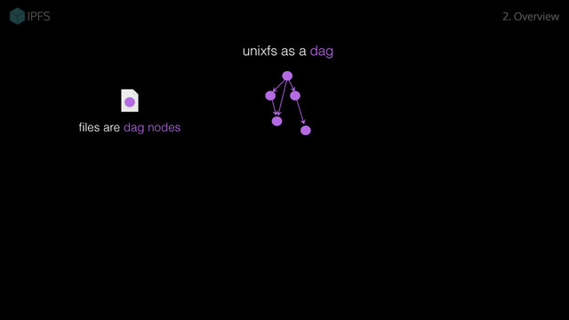 ﬁles are dag nodes
unixfs as a dag
2. Overview
