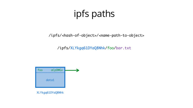 ipfs paths
/ipfs//
/ipfs/XLYkgq61DYaQ8Nhk/foo/bar.txt
foo aCpDMGv
XLYkgq61DYaQ8Nhk
data1
