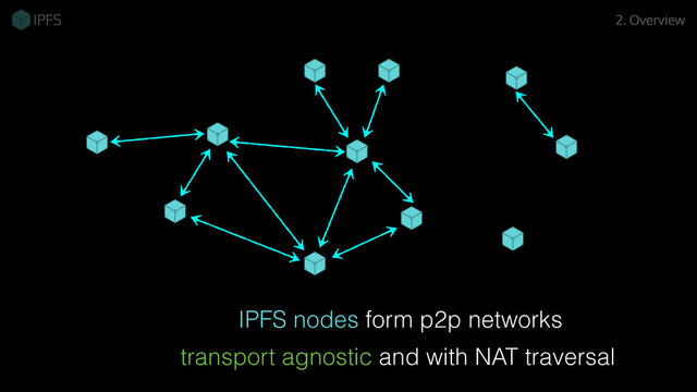 2. Overview
IPFS nodes form p2p networks
transport agnostic and with NAT traversal

