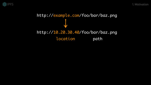 http://10.20.30.40/foo/bar/baz.png
location path
http://example.com/foo/bar/baz.png
1. Motivation
