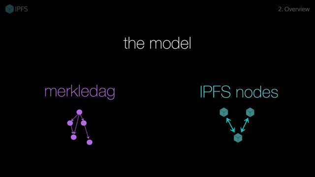 merkledag
2. Overview
the model
IPFS nodes

