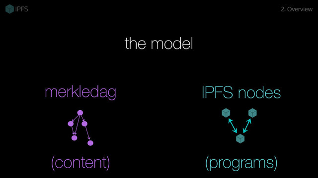merkledag
2. Overview
the model
IPFS nodes
(content) (programs)
