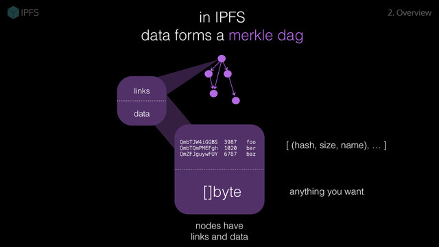 in IPFS
data forms a merkle dag
nodes have
links and data
[ (hash, size, name), … ]
QmbTJW4iGGBS 3987 foo
QmbTQmPMEFgh 1020 bar
QmZFJguywFUY 6787 baz
anything you want
[]byte
links
data
2. Overview
