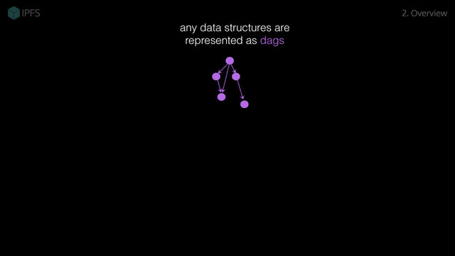 any data structures are
represented as dags
2. Overview
