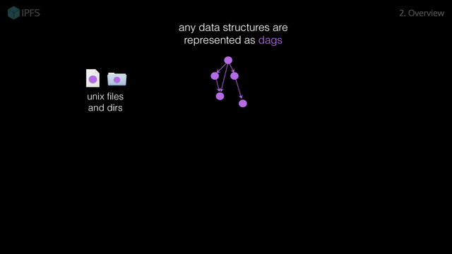 2. Overview
unix ﬁles
and dirs
any data structures are
represented as dags
