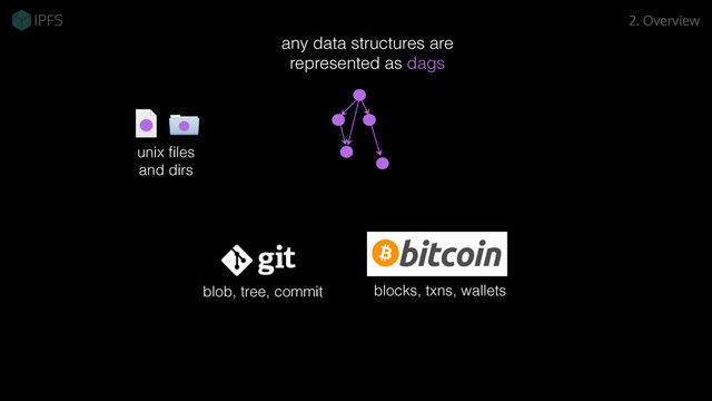 blob, tree, commit
unix ﬁles
and dirs
any data structures are
represented as dags
blocks, txns, wallets
2. Overview
