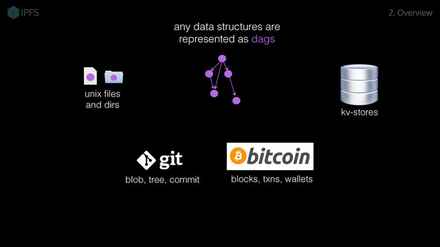 blob, tree, commit
unix ﬁles
and dirs
any data structures are
represented as dags
blocks, txns, wallets
kv-stores
2. Overview
