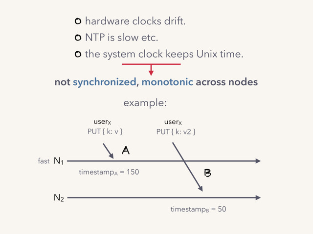 not synchronized, monotonic across nodes
hardware clocks drift.
NTP is slow etc.
the system clock keeps Unix time.
timestampA
= 150
A
userX
PUT { k: v2 }
timestampB
= 50
B
userX
PUT { k: v }
N1
N2
example:
fast
