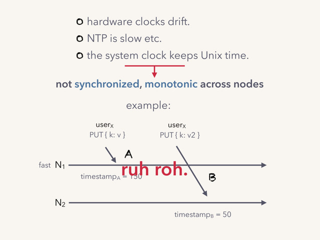not synchronized, monotonic across nodes
hardware clocks drift.
NTP is slow etc.
the system clock keeps Unix time.
timestampA
= 150
A
userX
PUT { k: v2 }
timestampB
= 50
B
userX
PUT { k: v }
N1
N2
example:
ruh roh.
fast

