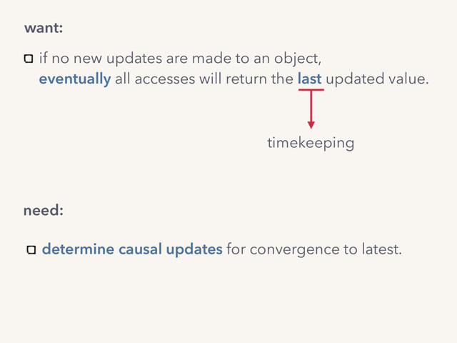 if no new updates are made to an object,
eventually all accesses will return the last updated value.
timekeeping
want:
need:
determine causal updates for convergence to latest.
