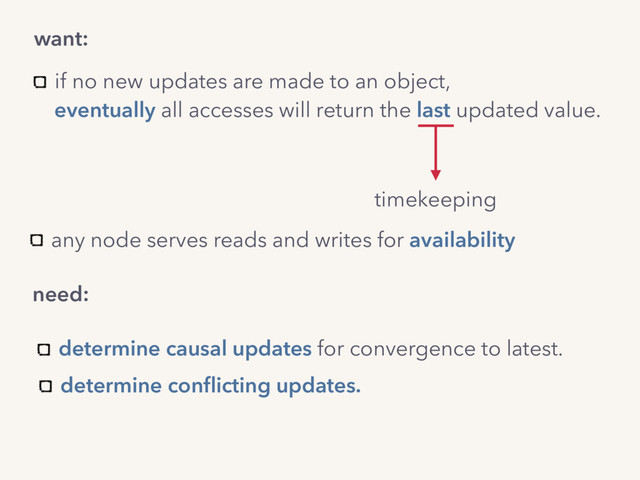 if no new updates are made to an object,
eventually all accesses will return the last updated value.
timekeeping
want:
need:
determine causal updates for convergence to latest.
any node serves reads and writes for availability
determine conﬂicting updates.
