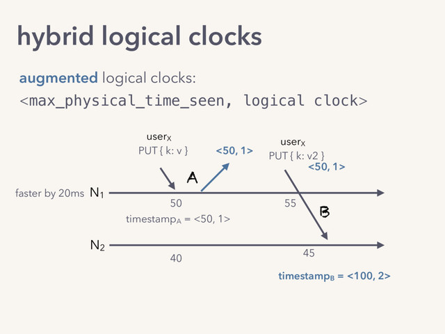 hybrid logical clocks

augmented logical clocks:
A
N1
N2
faster by 20ms
userX
PUT { k: v }
50
40
timestampB
= <100, 2>
timestampA
= <50, 1>
<50, 1>
userX
PUT { k: v2 }
B
55
45
<50, 1>
