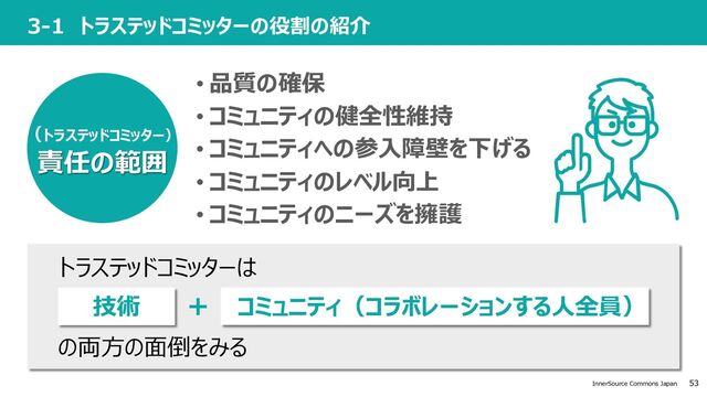 53
InnerSource Commons Japan
3-1 トラステッドコミッターの役割の紹介
• 品質の確保
• コミュニティの健全性維持
• コミュニティへの参⼊障壁を下げる
• コミュニティのレベル向上
• コミュニティのニーズを擁護
（トラステッドコミッター）
責任の範囲
トラステッドコミッターは
の両⽅の⾯倒をみる
技術 コミュニティ（コラボレーションする⼈全員）
+
