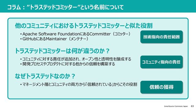 63
InnerSource Commons Japan
コラム︓”トラステッドコミッター”という名前について
他のコミュニティにおけるトラステッドコミッターと似た役割
• Apache Software FoundationにあるCommitter（コミッター）
• GitHubにあるMaintainer（メンテナー）
トラステッドコミッターは何が違うのか︖
• マネージメント層とコミュニティの両⽅から「信頼されている」からこその役割
• コミュニティに対する責任が追加され、オープン性と透明性を醸成する
• 開発プロセスやプロダクトに対する他からの信頼を構築する
技術指向の責任範囲
なぜトラステッドなのか︖
コミュニティ指向の責任
信頼の獲得
