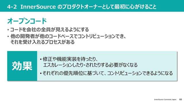 68
InnerSource Commons Japan
4-2 InnerSource のプロダクトオーナーとして最初に⼼がけること
オープンコード
• コードを会社の全員が⾒えるようにする
• 修正や機能実装を待ったり、
エスカレーションしたり・されたりする必要がなくなる
• それぞれの優先順位に基づいて、コントリビューションできるようになる
効果
• 他の開発者が他のコードベースでコントリビューションでき、
それを受け⼊れるプロセスがある
