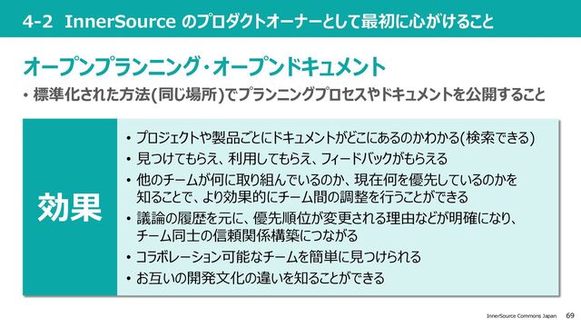 69
InnerSource Commons Japan
4-2 InnerSource のプロダクトオーナーとして最初に⼼がけること
オープンプランニング・オープンドキュメント
• 標準化された⽅法(同じ場所)でプランニングプロセスやドキュメントを公開すること
• プロジェクトや製品ごとにドキュメントがどこにあるのかわかる(検索できる)
• ⾒つけてもらえ、利⽤してもらえ、フィードバックがもらえる
• 他のチームが何に取り組んでいるのか、現在何を優先しているのかを
知ることで、より効果的にチーム間の調整を⾏うことができる
• 議論の履歴を元に、優先順位が変更される理由などが明確になり、
チーム同⼠の信頼関係構築につながる
• コラボレーション可能なチームを簡単に⾒つけられる
• お互いの開発⽂化の違いを知ることができる
効果
