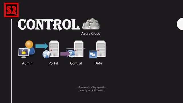 CONTROL
Azure CIoud
Portal Control Data
Admin
… From our vantage point …
… mostly just REST APIs …
