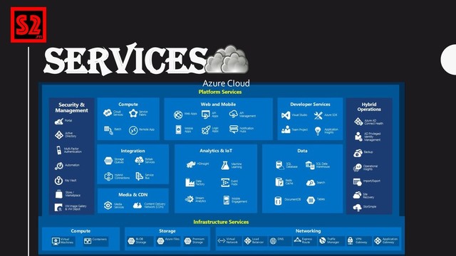 SERVICES
Portal
VMs
Control
Storage
Data
Apps
Admin
…too many for any human to care about…
LBs
Azure CIoud
