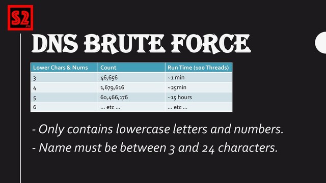 DNS BRUTE FORCE
…
…
- Only contains lowercase letters and numbers.
- Name must be between 3 and 24 characters.
Lower Chars & Nums Count Run Time (100 Threads)
3 46,656 ~1 min
4 1,679,616 ~25min
5 60,466,176 ~15 hours
6 … etc … … etc …
