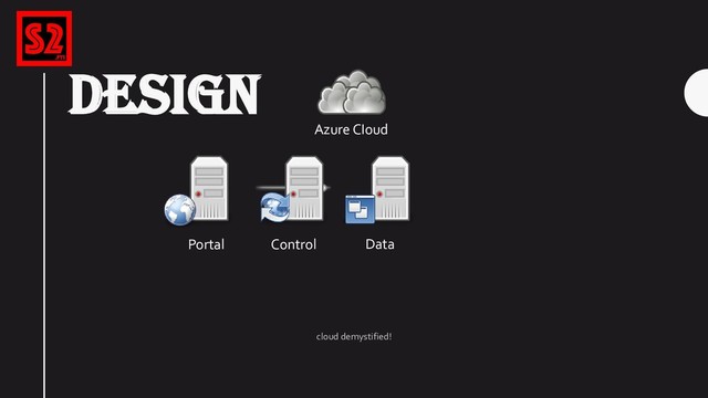 DESIGN
Azure CIoud
Portal Control Data
cloud demystified!

