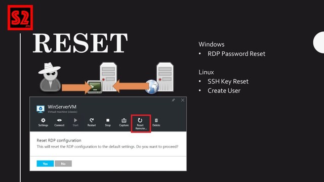 RESET
…
Windows
• RDP Password Reset
Linux
• SSH Key Reset
• Create User
