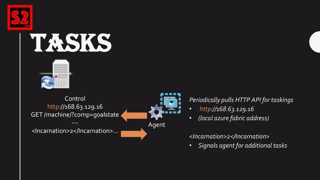 TASKS
Periodically pulls HTTP API for taskings
• http://168.63.129.16
• (local azure fabric address)
2
• Signals agent for additional tasks
Control
http://168.63.129.16
GET /machine/?comp=goalstate
---
2…
Agent
