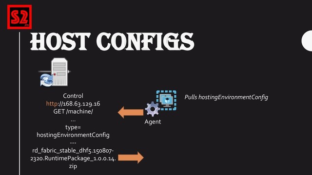 HOST CONFIGS
Pulls hostingEnvironmentConfig
Control
http://168.63.129.16
GET /machine/
…
type=
hostingEnvironmentConfig
---
rd_fabric_stable_dhf5.150807-
2320.RuntimePackage_1.0.0.14.
zip
Agent
