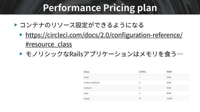 ▶ コンテナのリソース設定ができるようになる
▶ https://circleci.com/docs/2.0/conﬁguration-reference/
#resource_class
▶ モノリシックなRailsアプリケーションはメモリを⾷う…
Performance Pricing plan
