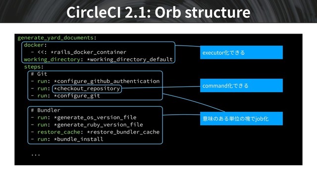 CircleCI 2.1: Orb structure
generate_yard_documents:
docker:
- <<: *rails_docker_container
working_directory: *working_directory_default
steps:
# Git
- run: *configure_github_authentication
- run: *checkout_repository
- run: *configure_git
# Bundler
- run: *generate_os_version_file
- run: *generate_ruby_version_file
- restore_cache: *restore_bundler_cache
- run: *bundle_install
...
executor化できる
意味のある単位の塊でjob化
command化できる

