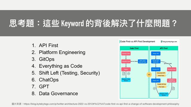 1. API First


2. Platform Engineering


3. GitOps


4. Everything as Code


5. Shift Left (Testing, Security)


6. ChatOps


7. GPT


8. Data Governance
思考題：這些 Keyword 的背後解決了什麼問題？
圖片來源：https://blog.bytebytego.com/p/twitter-architecture-2022-vs-2012#%C2%A7code-
fi
rst-vs-api-
fi
rst-a-change-of-software-development-philosophy

