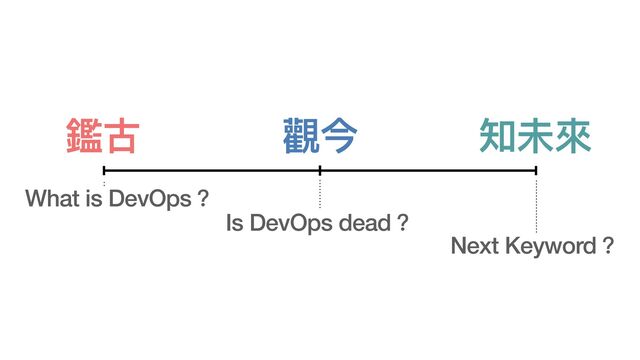觀今
鑑古 知未來
What is DevOps？
Is DevOps dead？
Next Keyword？
