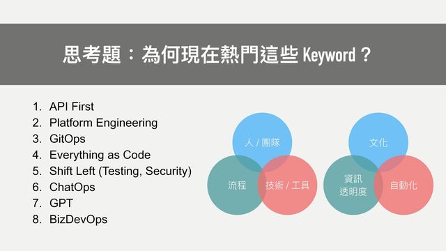 1. API First


2. Platform Engineering


3. GitOps


4. Everything as Code


5. Shift Left (Testing, Security)


6. ChatOps


7. GPT


8. BizDevOps
思考題：為何現在熱⾨這些 Keyword？
⼈ / 團隊
流程 技術 / ⼯具
⽂化
資訊


