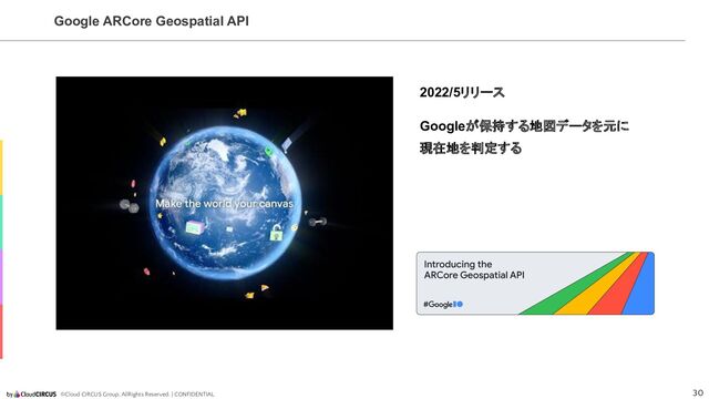 ©Cloud CIRCUS Group, AllRights Reserved. | CONFIDENTIAL
Google ARCore Geospatial API
30
2022/5リリース
Googleが保持する地図データを元に
現在地を判定する
