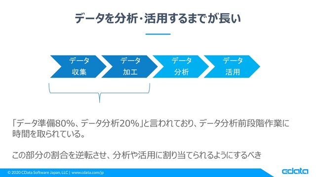 © 2020 CData Software Japan, LLC | www.cdata.com/jp
データを分析・活用するまでが長い
「データ準備80％、データ分析20％」と言われており、データ分析前段階作業に
時間を取られている。
この部分の割合を逆転させ、分析や活用に割り当てられるようにするべき
データ
収集
データ
加工
データ
分析
データ
活用
