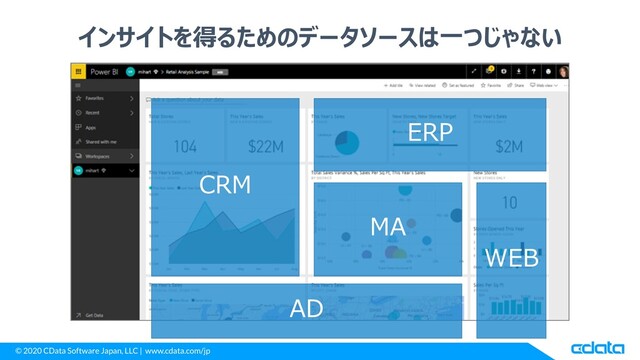 © 2020 CData Software Japan, LLC | www.cdata.com/jp
インサイトを得るためのデータソースは一つじゃない
CRM
ERP
MA
WEB
AD
