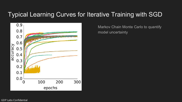 Typical Learning Curves for Iterative Training with SGD
Markov Chain Monte Carlo to quantify
model uncertainty
GDP Labs Confidential

