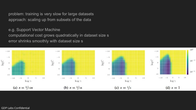 problem: training is very slow for large datasets
approach: scaling up from subsets of the data
e.g. Support Vector Machine
computational cost grows quadratically in dataset size s
error shrinks smoothly with dataset size s
GDP Labs Confidential
